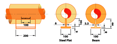 Pipe Shoe