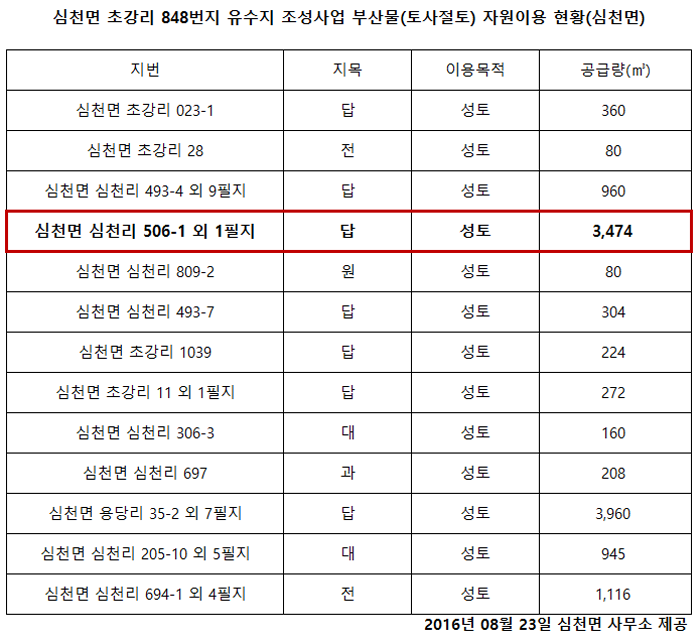 텍스트